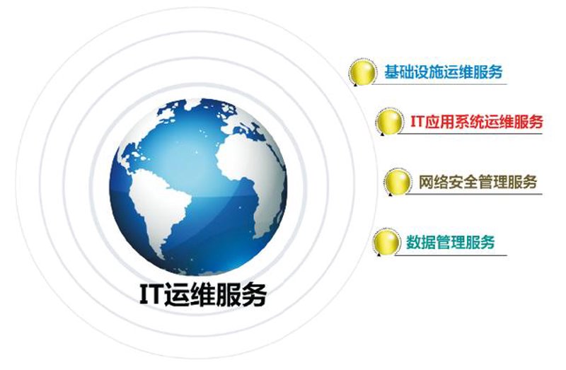 IT运维:构建数字化时代的坚强后盾