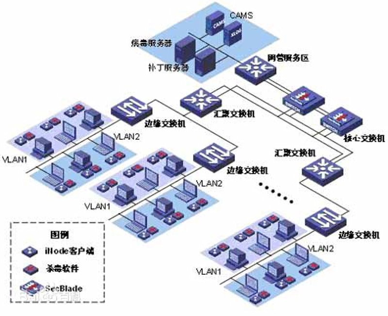 系统集成:构建企业信息化的桥梁