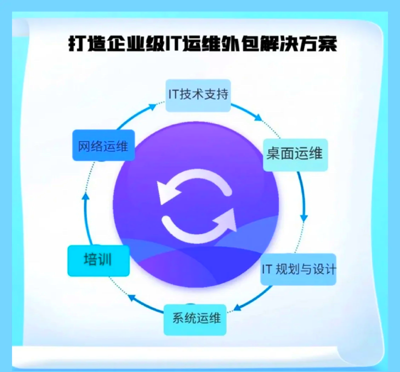 企业官网定制：构建品牌之门